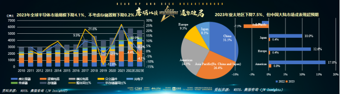 中国半导体BBIN BBIN宝盈公司100强名单出炉！13家传感器芯片企业入榜单！（附全榜单）