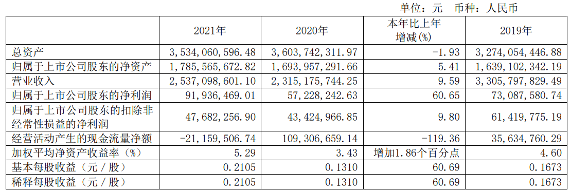 大恒科技什么是大恒科技？的最新报道BBIN BBIN宝盈(图3)