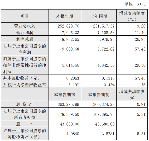 大恒科技什么是大恒科技？的最新报道BBIN BBIN宝盈(图4)