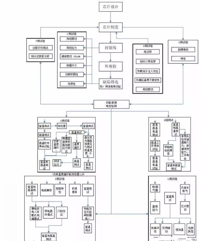 什么BBIN BBIN宝盈集团样的电子元件才是车规级的器件呢？车规级芯片到底有哪些要求？