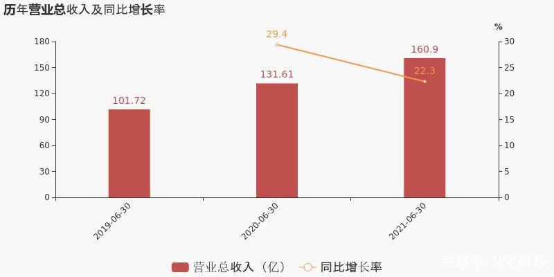 国内半导体顶尖的企业：五大半导体潜力龙头股BBIN BBIN宝盈(图5)