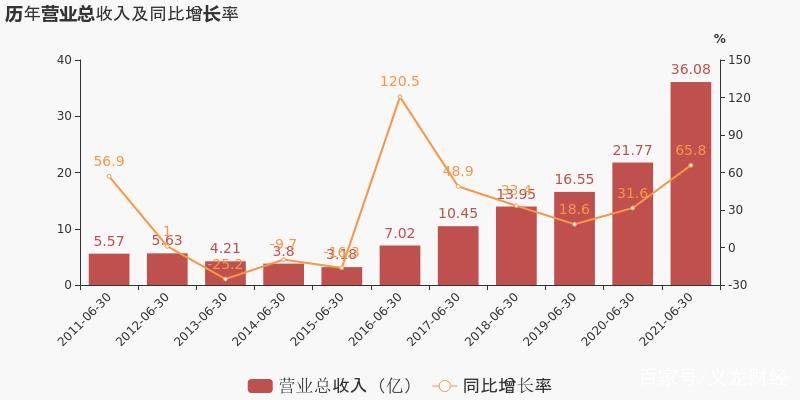 国内半导体顶尖的企业：五大半导体潜力龙头股BBIN BBIN宝盈(图6)