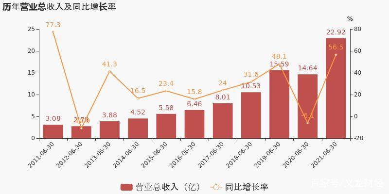 国内半导体顶尖的企业：五大半导体潜力龙头股BBIN BBIN宝盈(图8)