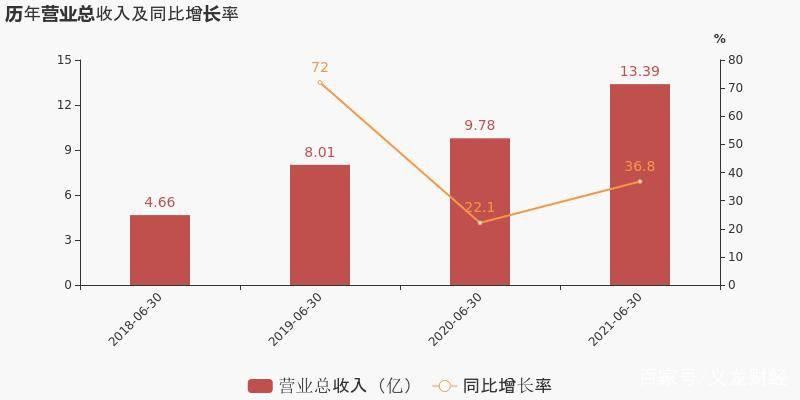 国内半导体顶尖的企业：五大半导体潜力龙头股BBIN BBIN宝盈(图7)