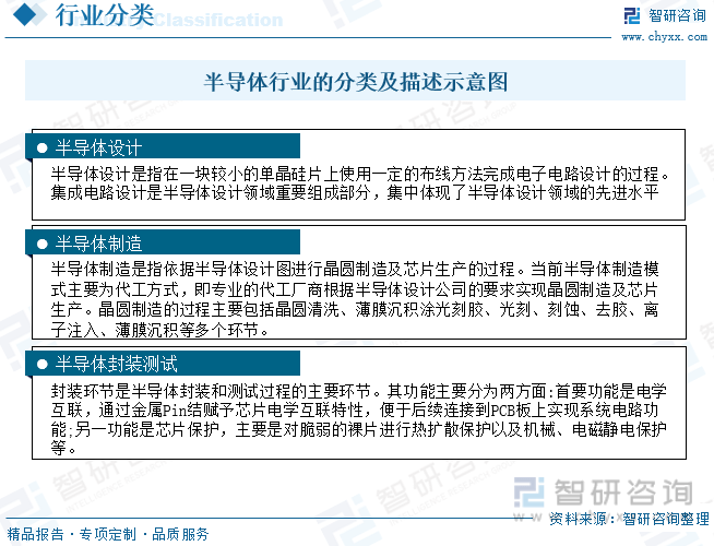 BBIN BBIN宝盈一文深度了解2022年中国半导体行业市场规模及未来前景趋势——智研咨询发布(图2)