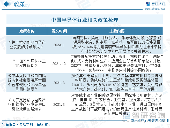 BBIN BBIN宝盈一文深度了解2022年中国半导体行业市场规模及未来前景趋势——智研咨询发布(图3)