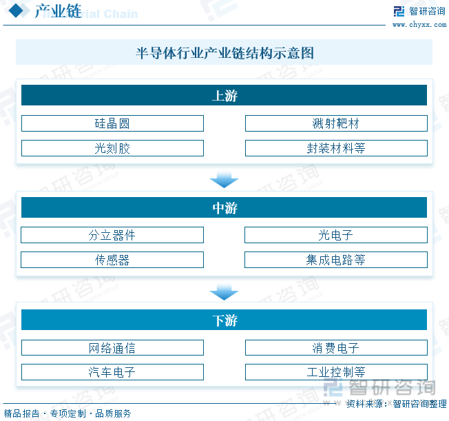 BBIN BBIN宝盈一文深度了解2022年中国半导体行业市场规模及未来前景趋势——智研咨询发布(图4)