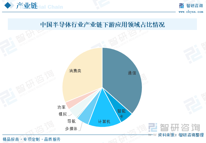 BBIN BBIN宝盈一文深度了解2022年中国半导体行业市场规模及未来前景趋势——智研咨询发布(图5)