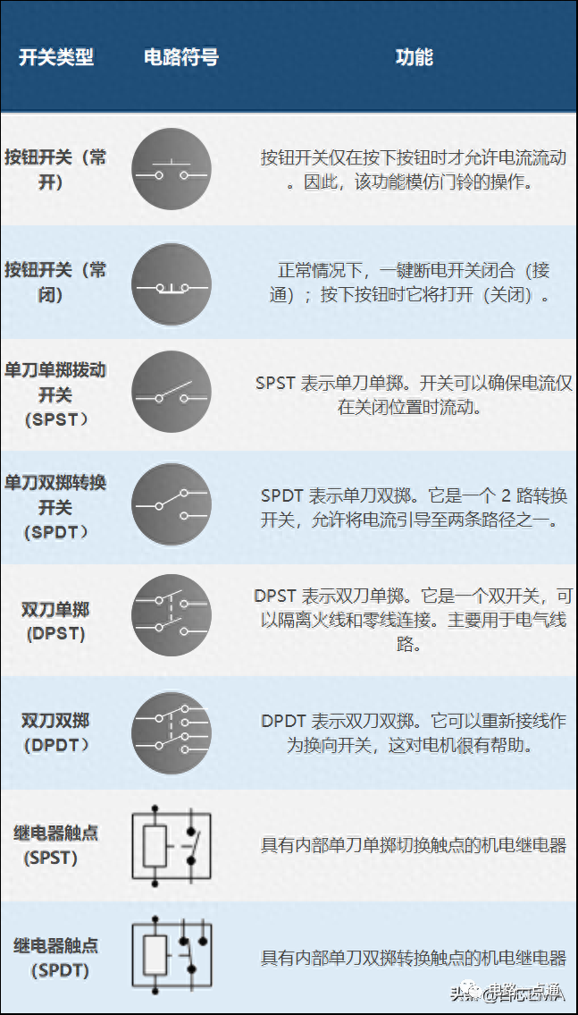 BBIN BBIN宝盈150 个电气电子电路符号和名称集齐18类电子元器件