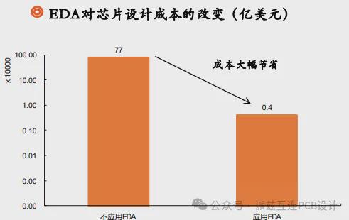 BBIN BBIN宝盈集团【派兹互连】EDA被“卡脖子”除了华为这家国产公司终逆袭突破(图2)