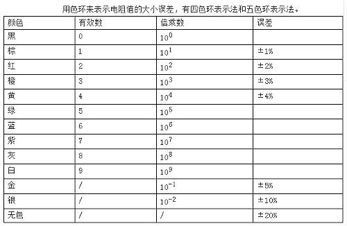 电子元器件-常用电子元器件基础知识大全BBIN BBIN宝盈-KIA