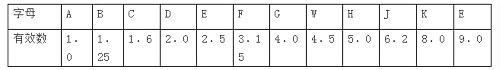 电子元器件-常用电子元器件基础知识大全BBIN BBIN宝盈-KIA(图2)