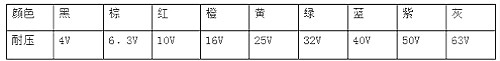 电子元器件-常用电子元器件基础知识大全BBIN BBIN宝盈-KIA(图3)