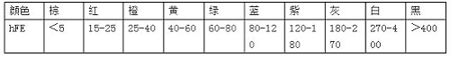 电子元器件-常用电子元器件基础知识大全BBIN BBIN宝盈-KIA(图4)