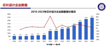 BBIN BBIN宝盈集团半导体行业寒冬将至国产芯片未来发展值得深思(图2)