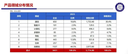 BBIN BBIN宝盈集团半导体行业寒冬将至国产芯片未来发展值得深思(图4)