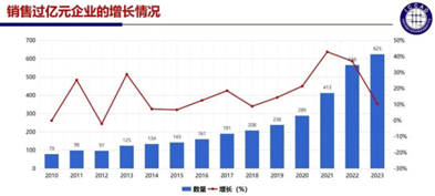 BBIN BBIN宝盈集团半导体行业寒冬将至国产芯片未来发展值得深思(图3)