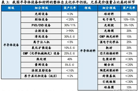 BBIN BBIN宝盈集团半导体行业寒冬将至国产芯片未来发展值得深思(图5)