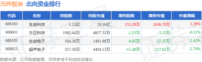 BBIN BBIN宝盈集团元件板块3月27日跌354%本川智能领跌主力资金净流出68亿元(图4)