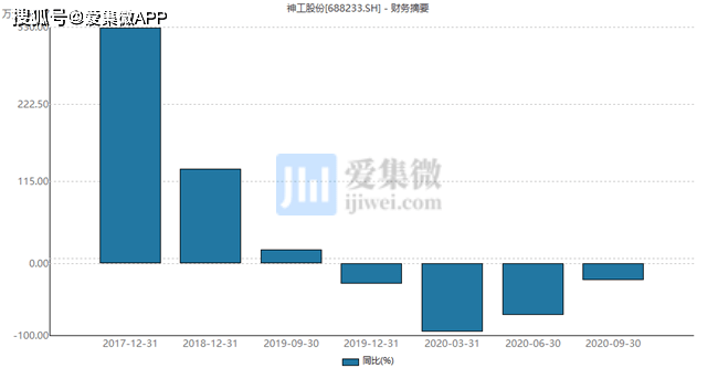 BBIN BBIN宝盈集团半导体概念股：今年17家公司股价已翻倍机构预测27家公司全年盈利增长超50%(图4)