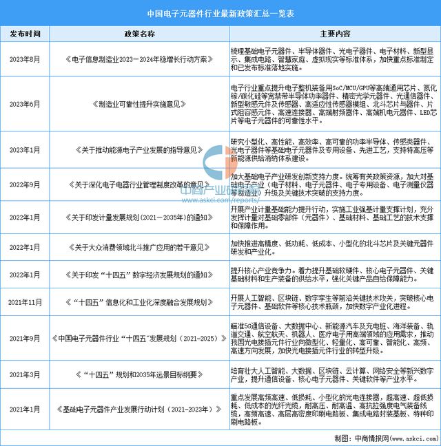 2024年中国连接器行业市场发展前景预测报告（简版）BBIN BBIN宝盈集团(图2)