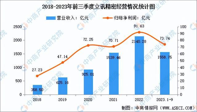 2024年中国连接器行业市场发展前景预测报告（简版）BBIN BBIN宝盈集团(图8)