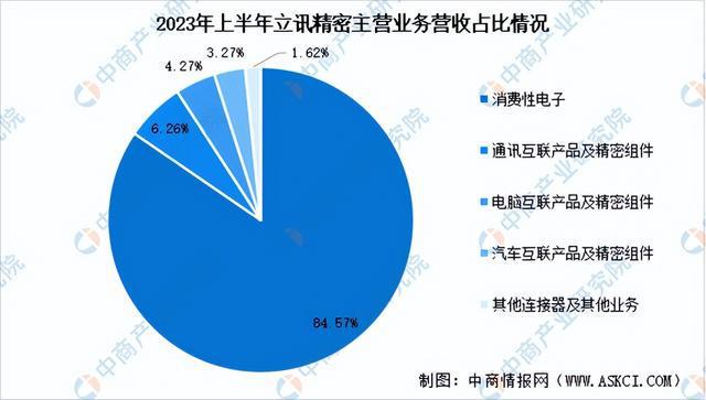 2024年中国连接器行业市场发展前景预测报告（简版）BBIN BBIN宝盈集团(图9)