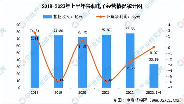 2024年中国连接器行业市场发展前景预测报告（简版）BBIN BBIN宝盈集团(图10)