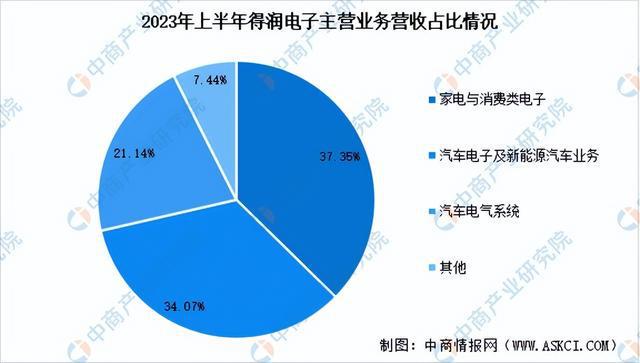 2024年中国连接器行业市场发展前景预测报告（简版）BBIN BBIN宝盈集团(图11)