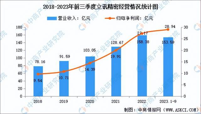 2024年中国连接器行业市场发展前景预测报告（简版）BBIN BBIN宝盈集团(图12)