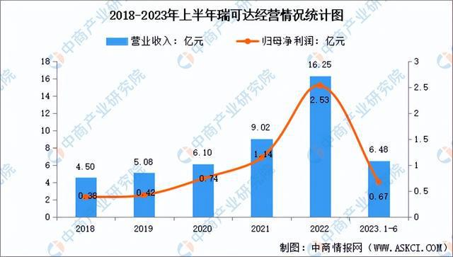 2024年中国连接器行业市场发展前景预测报告（简版）BBIN BBIN宝盈集团(图14)