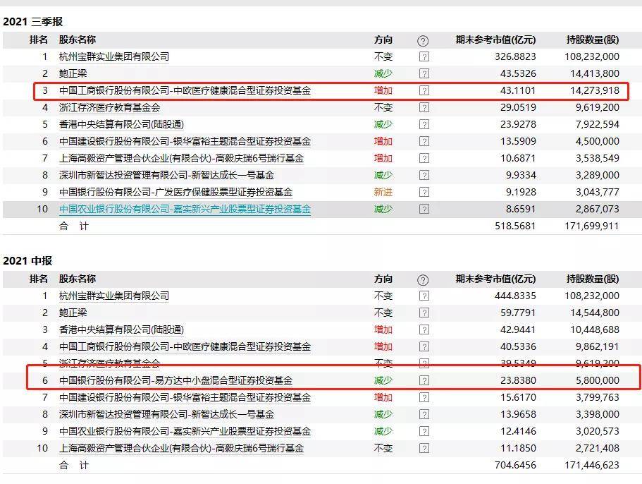 BBIN BBIN宝盈集团刺激！半导体突然爆发：最牛7个一字涨停！宁德时代狂飙8%！千亿白马又跌停(图7)