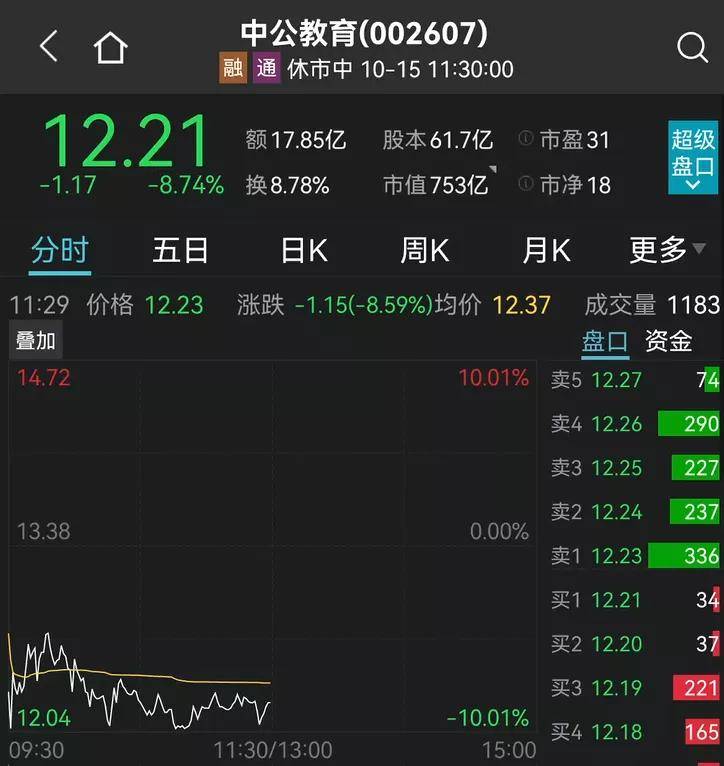 BBIN BBIN宝盈集团刺激！半导体突然爆发：最牛7个一字涨停！宁德时代狂飙8%！千亿白马又跌停(图8)