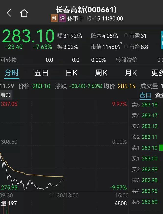 BBIN BBIN宝盈集团刺激！半导体突然爆发：最牛7个一字涨停！宁德时代狂飙8%！千亿白马又跌停(图9)