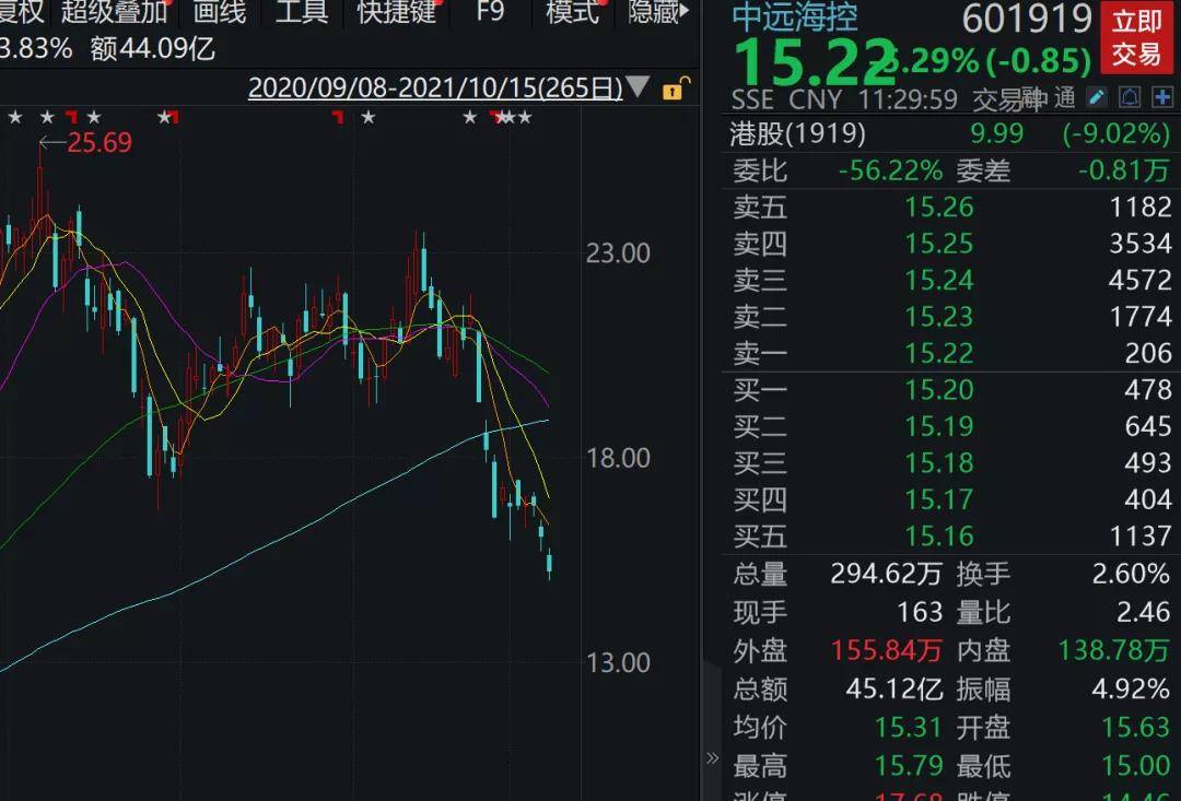 BBIN BBIN宝盈集团刺激！半导体突然爆发：最牛7个一字涨停！宁德时代狂飙8%！千亿白马又跌停(图11)