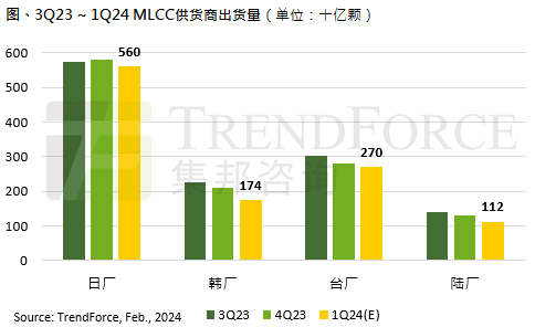 BBIN BBIN宝盈【曝光】中国台湾半导体业员工平均年薪达208万元新台币(图5)