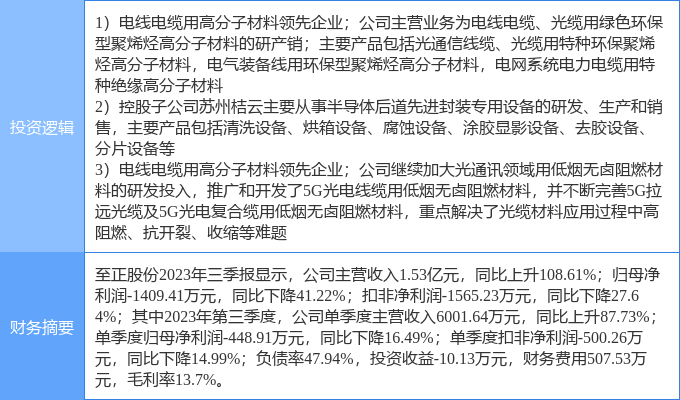 4月1日至正股份涨停分析：光通信半导体5G概念热股BBIN BBIN宝盈(图2)