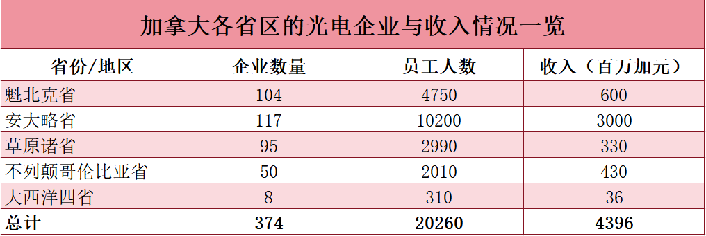 半导体光电子什么是半导体光电子？的最新报道BBIN BBIN宝盈(图5)