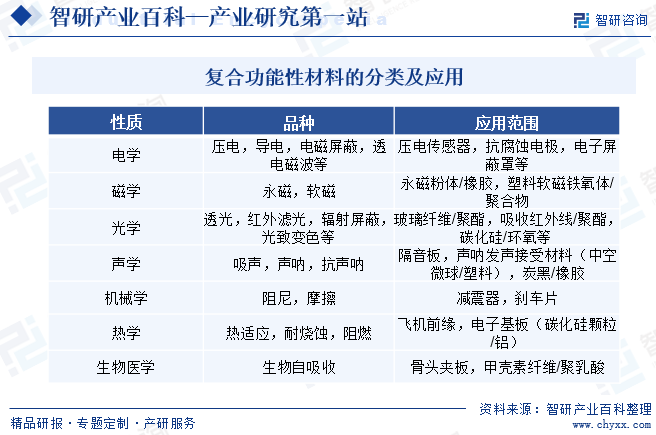 BBIN BBIN宝盈复合功能性材料