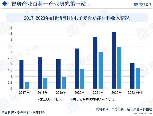 BBIN BBIN宝盈复合功能性材料(图3)