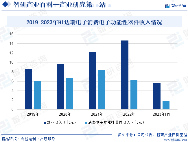 BBIN BBIN宝盈复合功能性材料(图4)