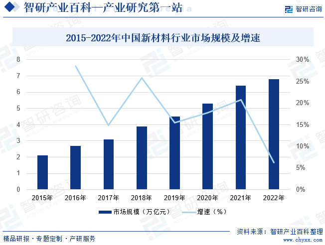 BBIN BBIN宝盈复合功能性材料(图5)