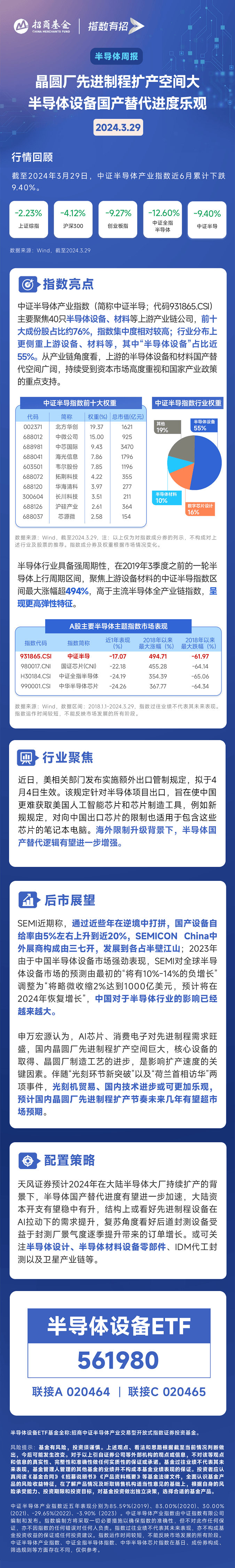 晶圆厂先进制程扩产空间大半导体设备国产BBIN BBIN宝盈进度乐观