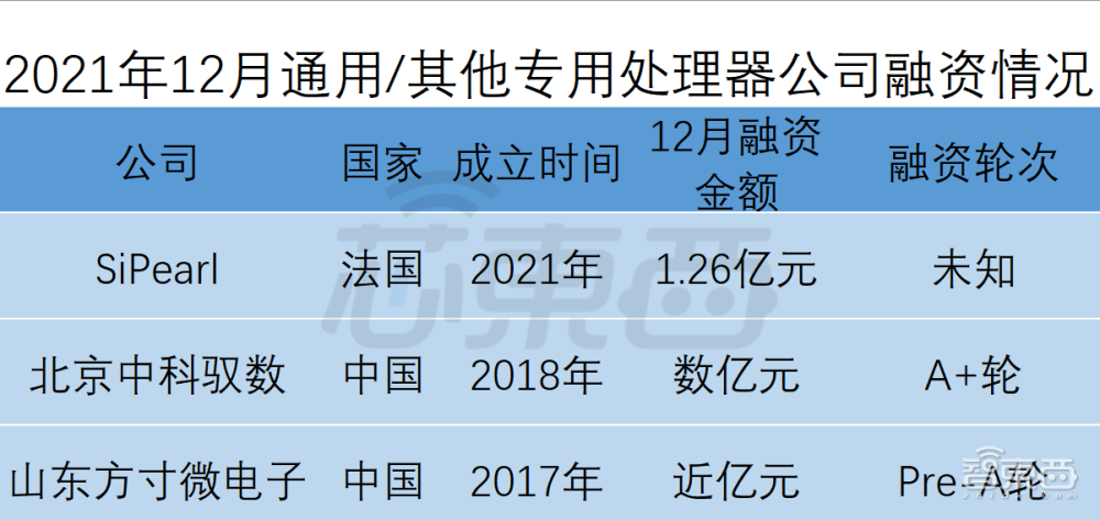 全球半导体狂揽金！超50笔融BBIN BBIN宝盈资逾150亿元中国公司占比近34(图4)