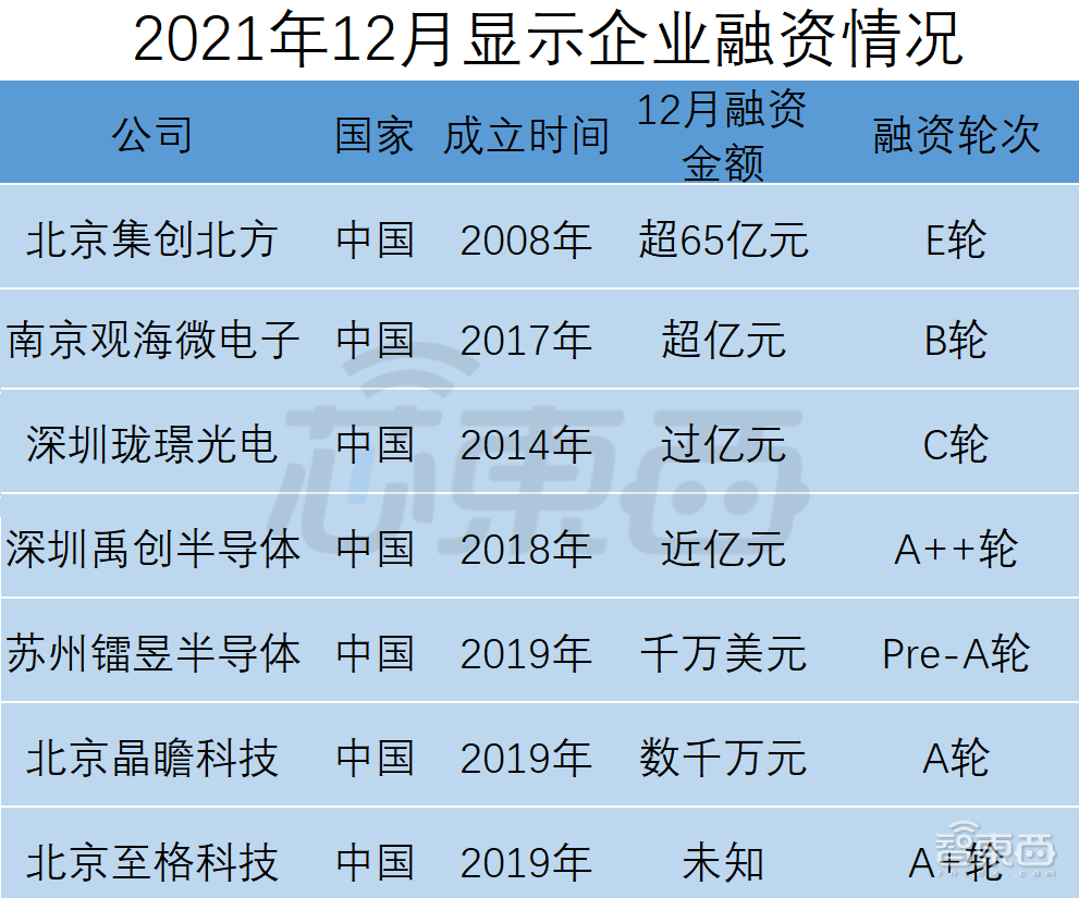 全球半导体狂揽金！超50笔融BBIN BBIN宝盈资逾150亿元中国公司占比近34(图10)