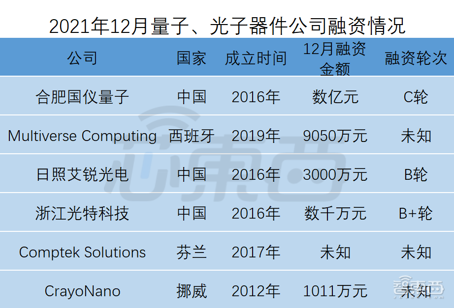 全球半导体狂揽金！超50笔融BBIN BBIN宝盈资逾150亿元中国公司占比近34(图11)