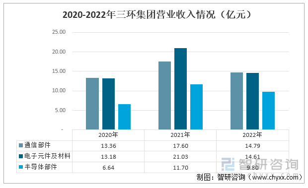 2023年中国电子元器BBIN BBIN宝盈集团件行业重点企业对比分析：振华科技、三环集团、风华高科[图](图5)