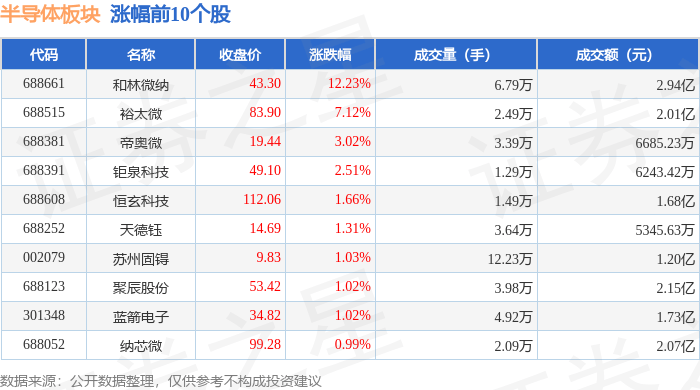 BBIN BBIN宝盈半导体板块4月2日跌17%C星宸领跌主力资金净流出1644亿元