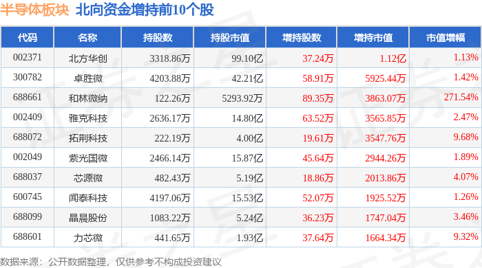 BBIN BBIN宝盈半导体板块4月2日跌17%C星宸领跌主力资金净流出1644亿元(图4)