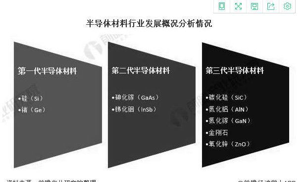 半导体行业是做什么的？半导体行业未来十年仍将牛股频出BBIN BBIN宝盈集团(图2)